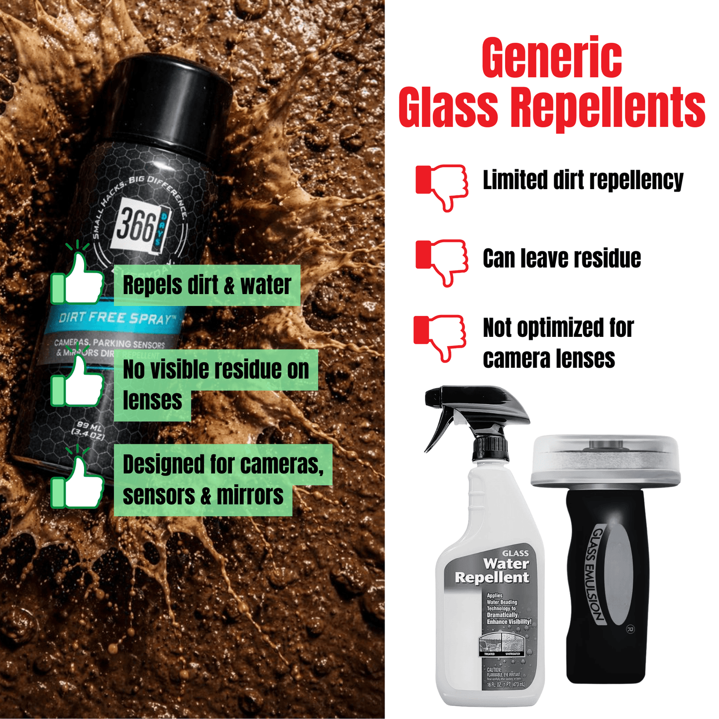 Dirt Free Spray – Camera, Sensor & Mirror Dirt Repellent - 366 Days