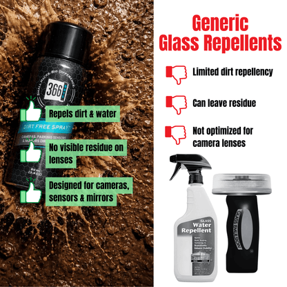 Dirt Free Spray – Camera, Sensor & Mirror Dirt Repellent - 366 Days